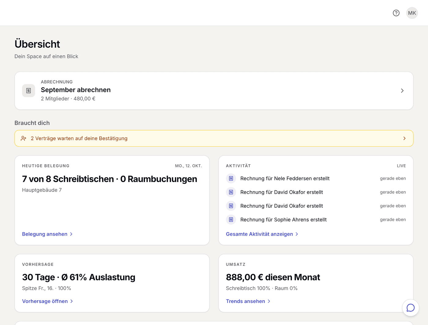 Selfdesk-Dashboard für Coworking-Verwaltung: Monat abrechnen, neue Verträge, heutige Belegung, Aktivität und Umsatz